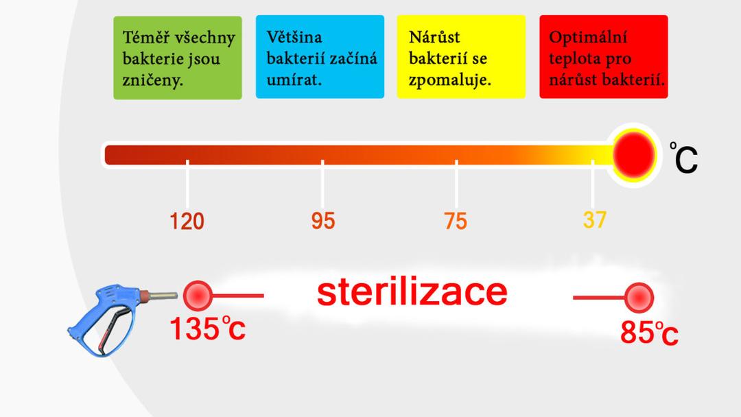 Průmyslové čištění